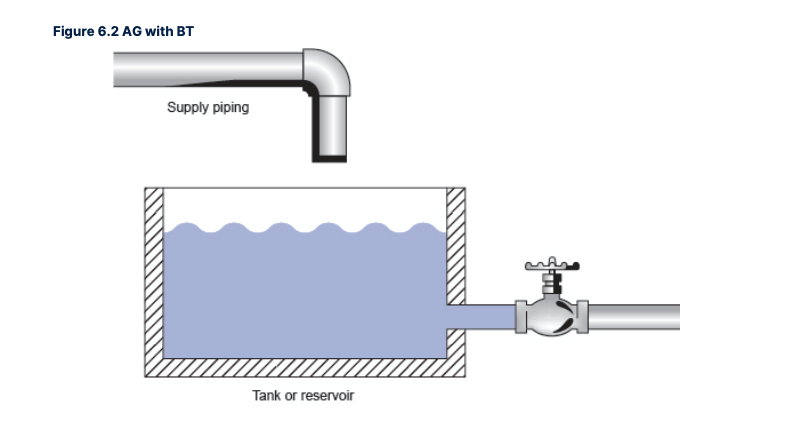 Air Gap Testing
